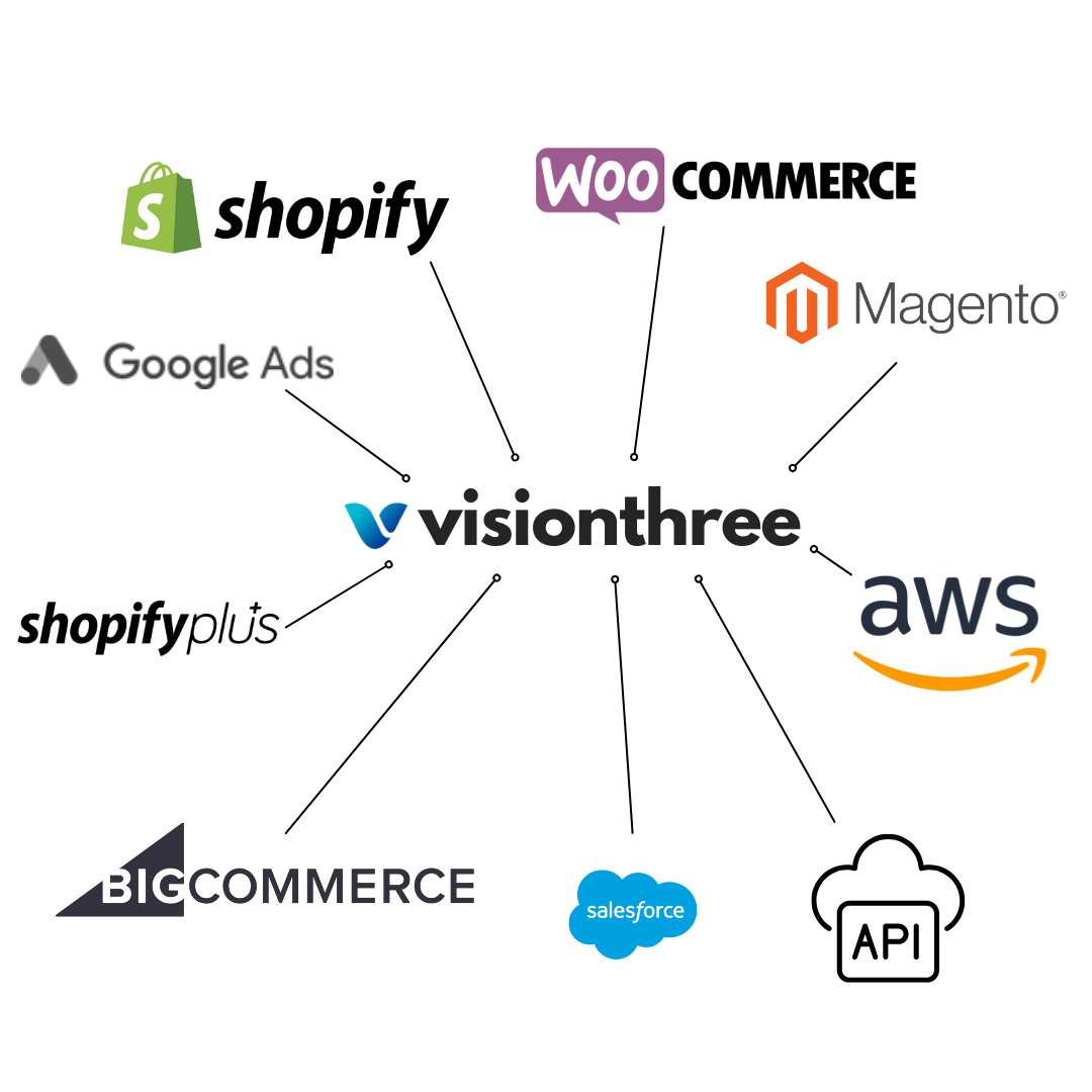 Visionthree Integration